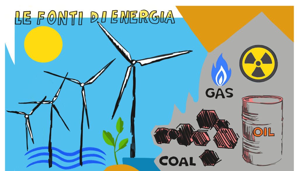 Webinar Sull Energia Quali Sono Le Fonti Di Energia Phoresta