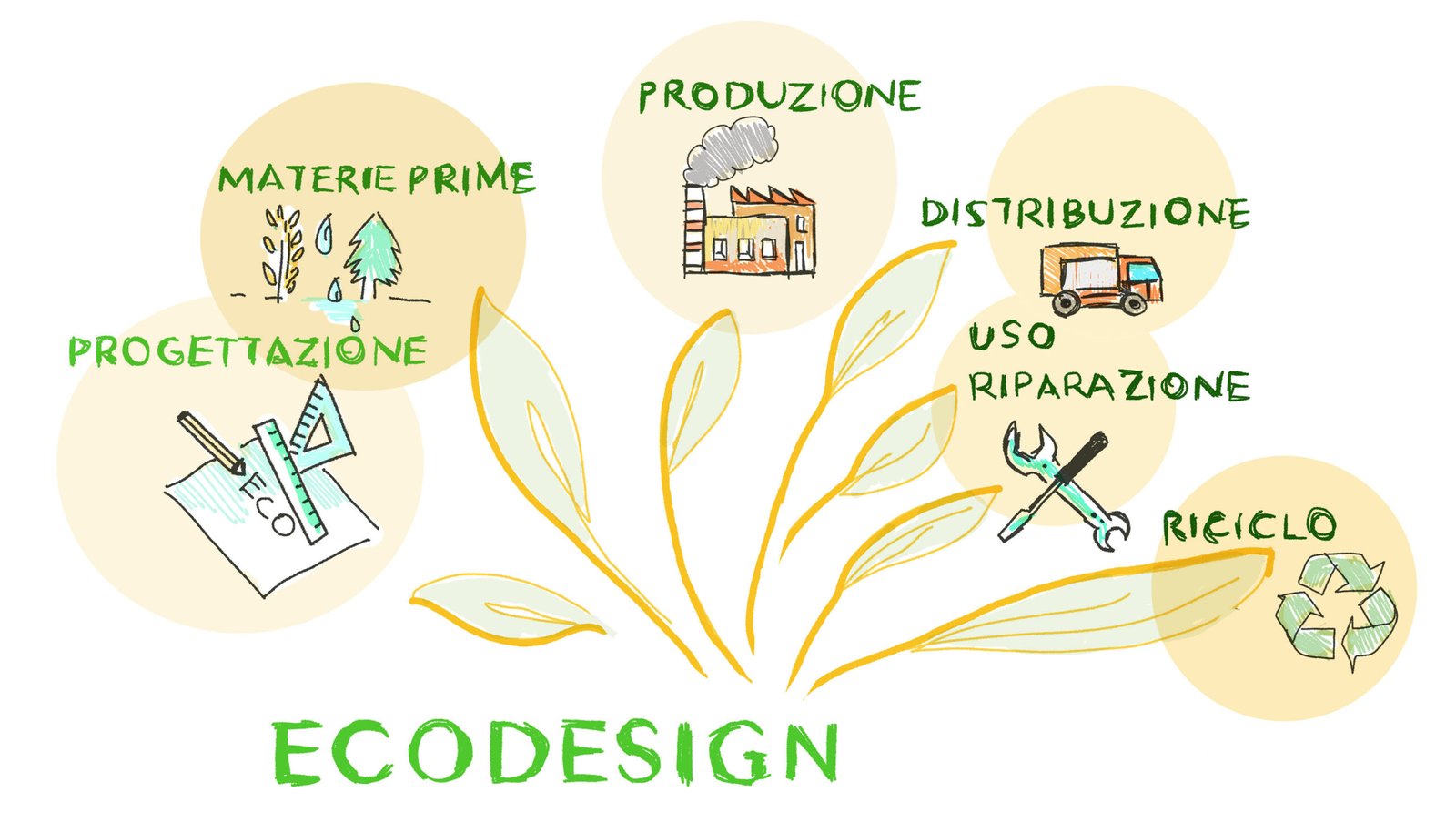 ecodesign